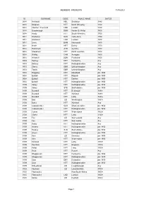 10/02/2021 MEMBERS INTERESTS Page 1