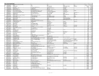 AHW Unpaid Dividend As on 31.03.2014