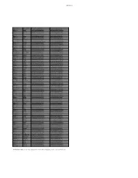 Unit Name Gene Name Forward Sequence Reverse Sequence