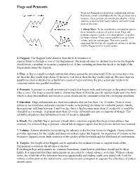 Chart Patterns and Technical Indicators
