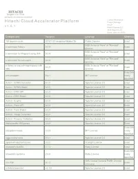 Hitachi Cloud Accelerator Platform Product Manager HCAP V 1