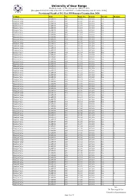 Provisional Result of UG Part III Honours Examination 2020 College Roll No