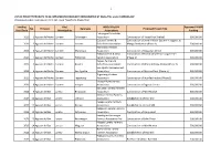 1 List of Priority Projects to Be Implemented/Already