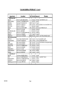 FLAG and GENERAL OFFICERS LIST - 13 Jan 09