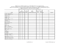 BDSM Checklist Creaturesir