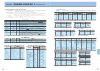 International System of Units （Si）