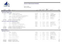 Invesco Liquid Assets Portfolio