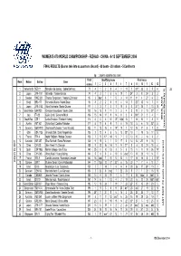 2006 Worlds Rizhao