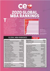 2020 GLOBAL MBA RANKINGS He Benefits Attached to an MBA Weighting of Data Points (Full-Time and Part-Time MBA)