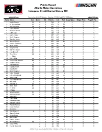 The Driver Points Standings
