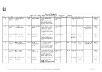 General Register B.Ed