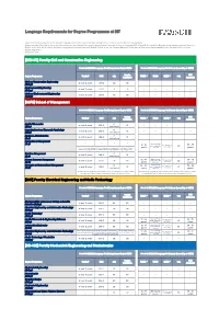 Language Requirements for Degree Programmes at DIT