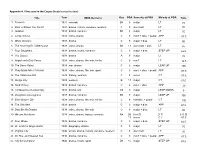 Appendix A. Films Used in the Corpus Study (Sorted by Date)