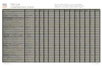 The Slm Comparative Chart