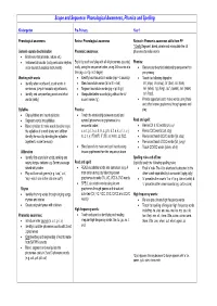 Scope and Sequence: Phonological Awareness, Phonics and Spelling