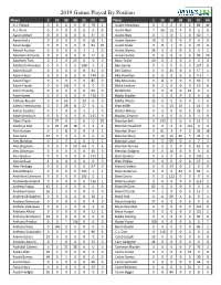 2019 Games Played by Position Player C 1B 2B 3B SS of DH Player C 1B 2B 3B SS of DH A.J