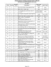 Name and Addresses of Routine Immunization Centers in KMC Area
