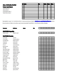 Bird Checklists of the World Country Or Region: Myanmar