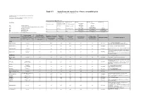 Saab 9-3 Saab Bluetooth Hands Free - Phone Compatibility List Version 5.0 Released: 2010-11-18