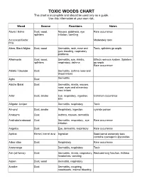 TOXIC WOODS CHART This Chart Is Incomplete and Should Be Used Only As a Guide