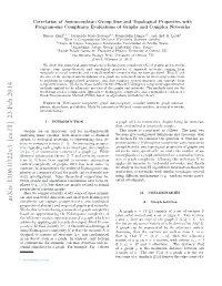 Graph Automorphism and Topological Characterization of Synthetic And