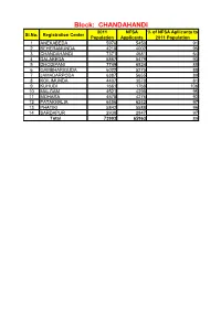 CHANDAHANDI 2011 NFSA % of NFSA Apllicants to Sl.No