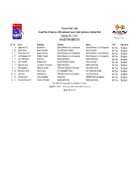 Official FIL GP of Houston Qualifying Results.Xlsx