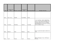 Spacewalk Database