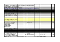 This Edition Was Created on Monday July 2Nd 2018 and Contains a List Of