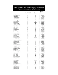 YTD Player Earnings