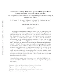 Comparative Study of the Inial Spikes of SGR Giant Flares in 1998 And