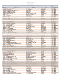 Vendor Number List (PDF)