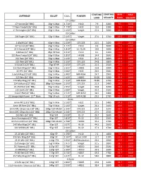 Basic Rifle Data