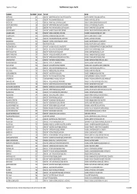 Copy of RMC List Statewide FINAL 20201207 to Be Published .Xlsx