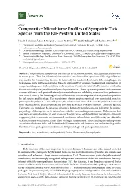Comparative Microbiome Profiles of Sympatric Tick Species from the Far