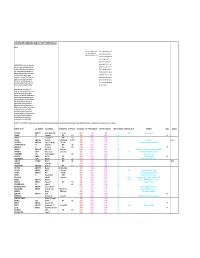 2018 PORT HANDICAP LIST Version 13 April 2018