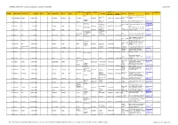 Compiled By: Sambhandhu,C/O Bangalore Sri Kashi Math