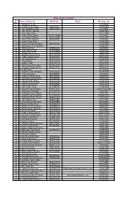 Advocate List at Jhajjar Name of Advocate Mobile No. Email Bar