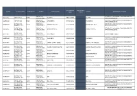 IRP 16-17 Programme Assets