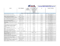 Proposed Work Program As of June 2021