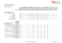 Survey Report