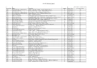 N1411 FOI Data Extract