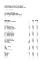 Hal-List.Pdf