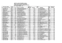 Foreign Exchange Auction No. 42/2002 of 16Th December, 2002 Applicant Name Form Bid Cumm Bank Weighted S/N A