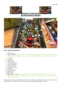 Deadpool Guide by Shoryukentothechin