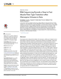 RNA Sequencing Reveals a Slow to Fast Muscle Fiber Type Transition After Olanzapine Infusion in Rats