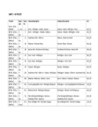 Unit 2 – by Route
