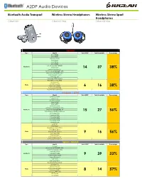 A2DP Audio Devices