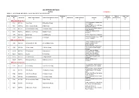 Allottees Details (S.F.S) Category:- Name of the Scheme and Phase:- Developed Plots at Proddatur