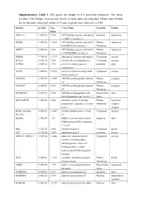 Supplementary Table 1